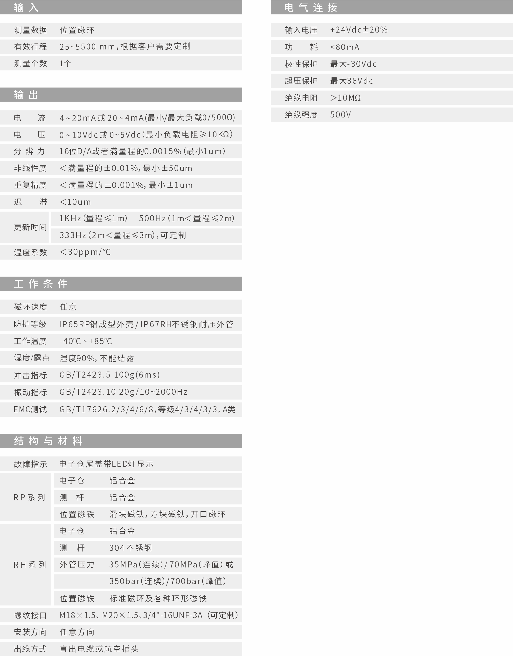 RP鋁型材導軌式傳感器